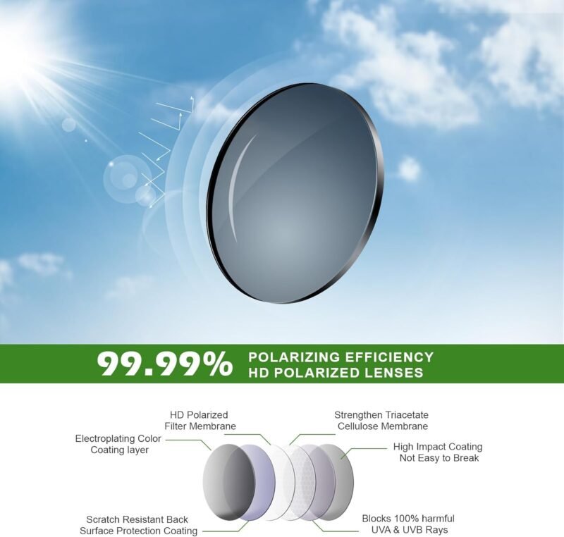 61KqCfo4zsL._AC_SL1500 CEREMONYT Sunglasses Wraparound Sports Polarized Sunglasses for Men – Wrap Around Sunglasses for Mens Womens Cycling Running UV Protection