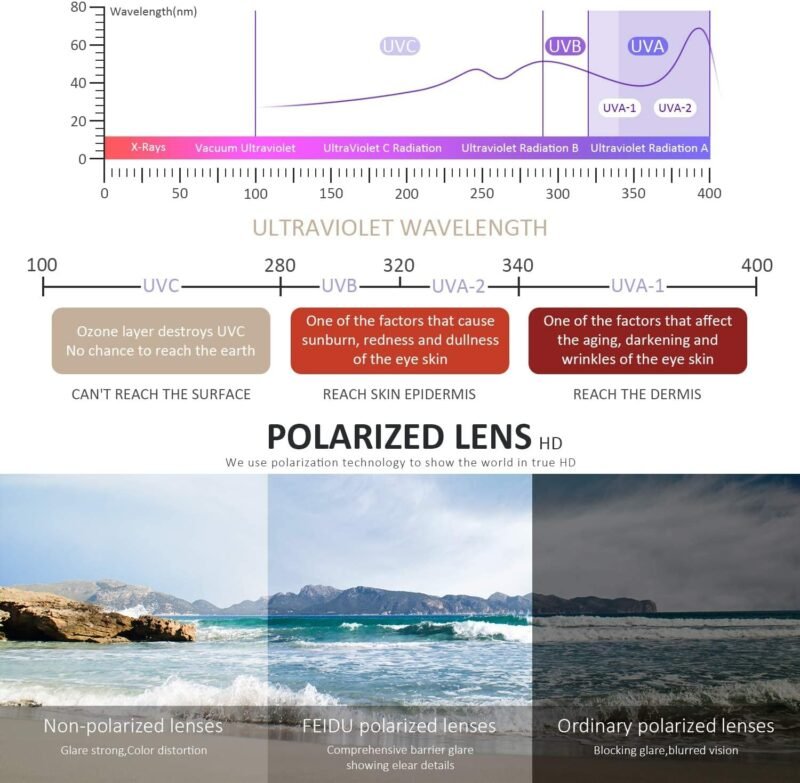 CEREMONYT Sunglasses WayfarerMen Polarized Sunglasses Wayfarerfor Mens and Womens,Black Retro Sun Glasses Driving Fishing UV Protection