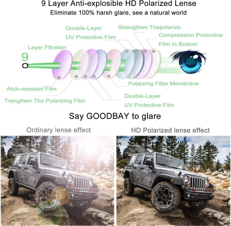 CEREMONYT SunglassesMens  Sunglasses 53mm TAC Polarized Lense Military Style Metal Frame with Bayonet Temples