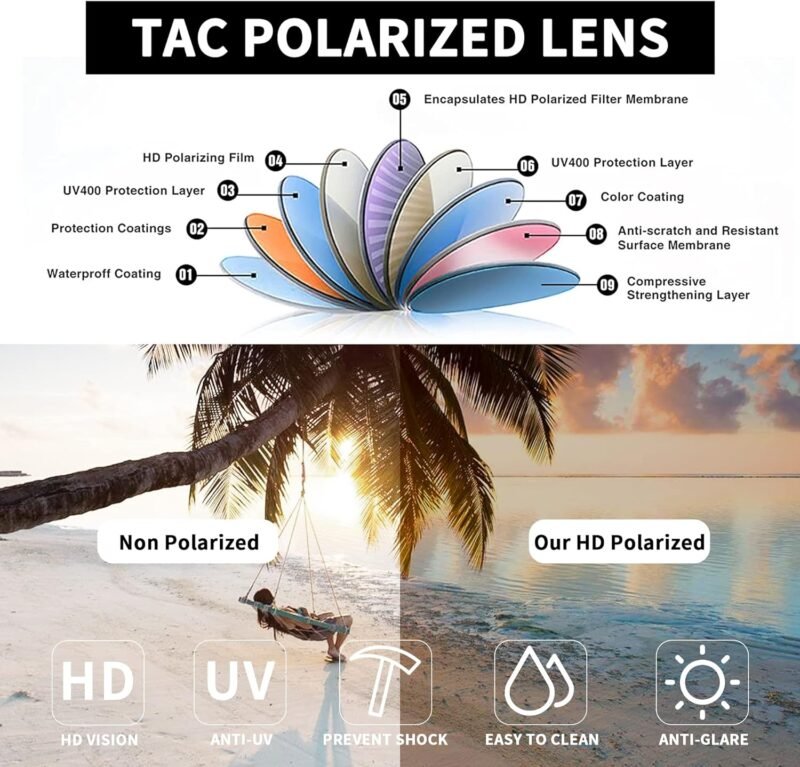 CEREMONYT Sunglasses Round  Small Polarized Round Sunglasses for Women Vintage Double Bridge Frame